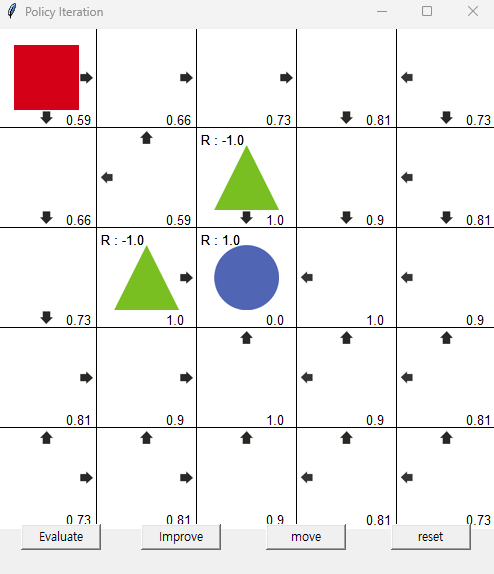 정책 이터레이션의 최적 정책